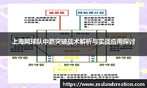 上海网球队中路突破战术解析与实战应用探讨